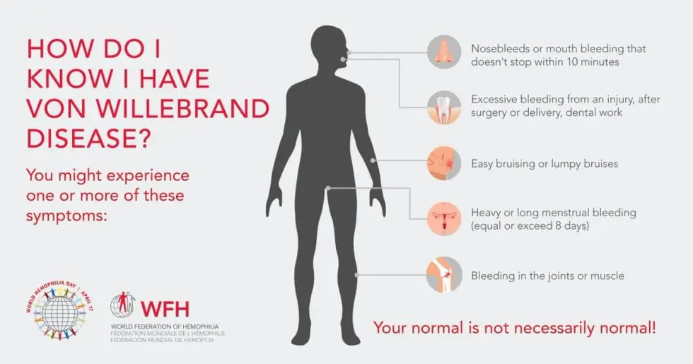 Von Willebrand disease (Types and Treatment) - Life As MD